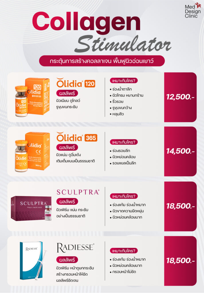 โปรโมชั่น